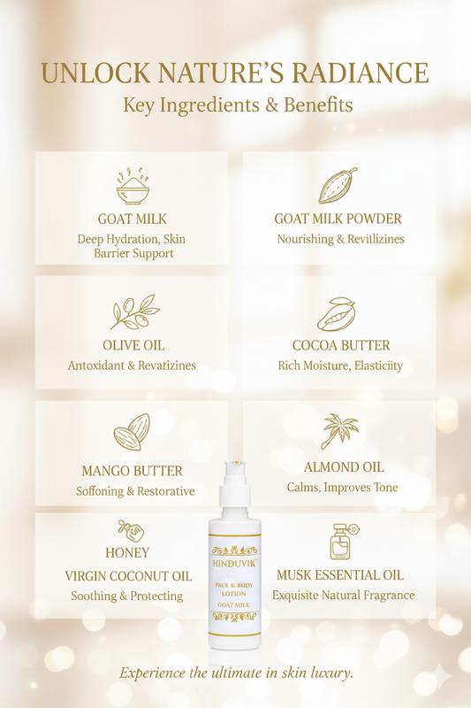 HINDUVIK Goat Milk Face & Body Lotion | Natural Glow & Hydration Pack of 2